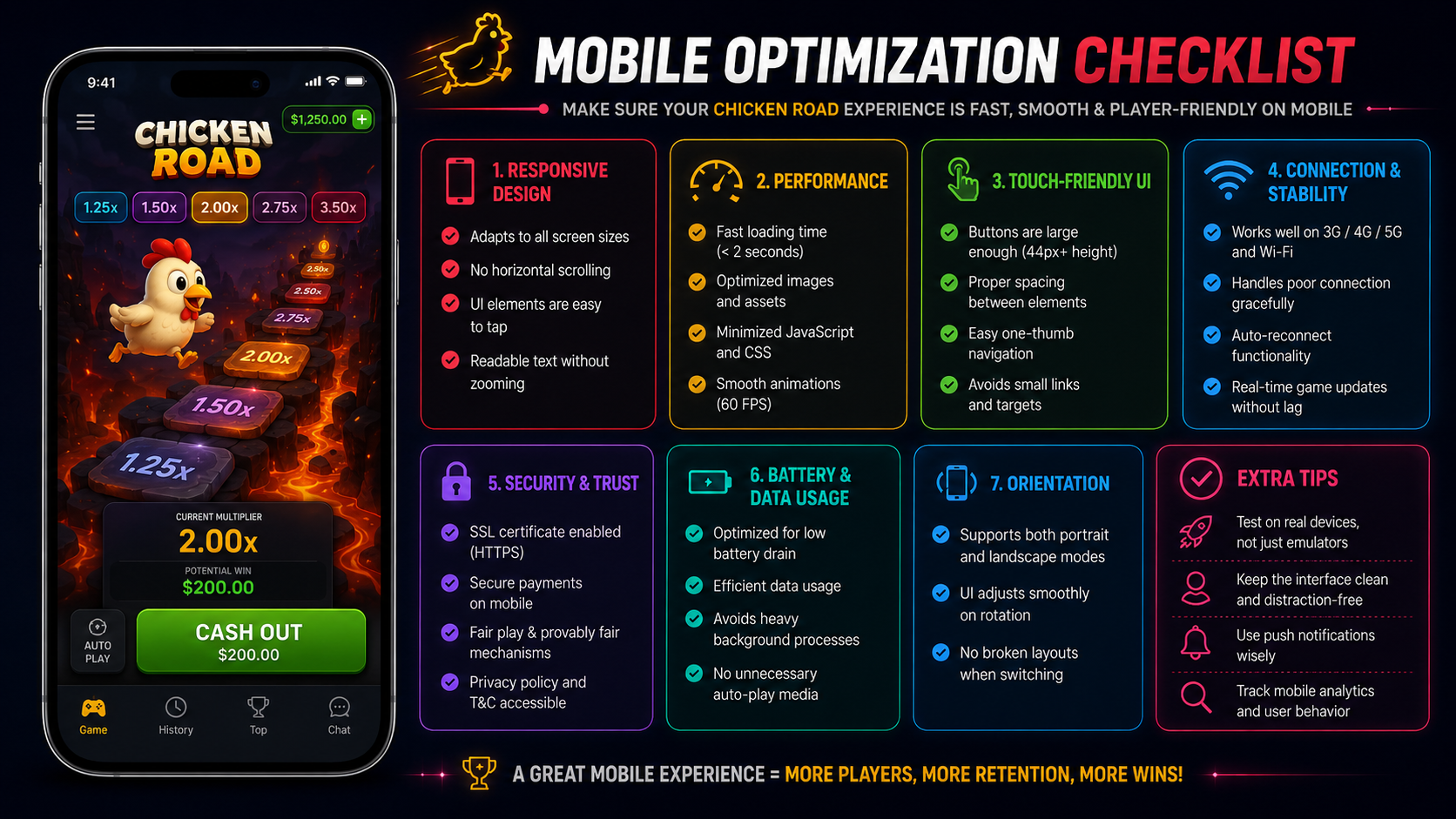 Infographic checklist covering load time, tap target size, orientation handling, stability and account sync for mobile Chicken Road play